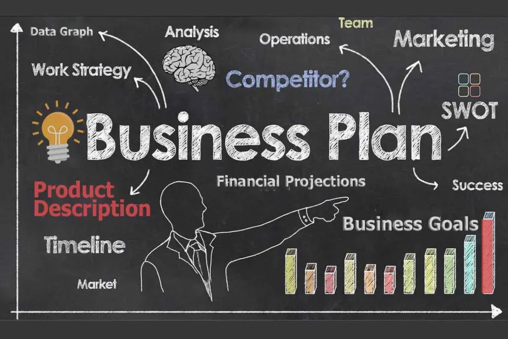Business plan strategy diagram on chalkboard showing marketing, SWOT analysis, financial projections, and business goals