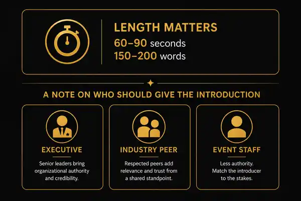 Infographic showing ideal keynote speaker introduction length and who should introduce the speaker | Aurum Speakers Bureau