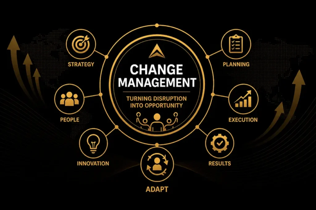 Change management diagram with strategy, people, execution and results - best change management keynote speakers | Aurum Speakers Bureau