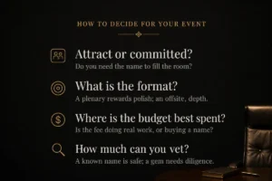 Four questions for choosing between a famous speaker and a hidden gem - famous speaker or hidden gem | Aurum Speakers Bureau