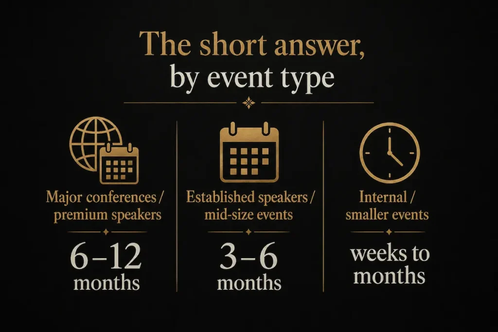 A chart of recommended keynote speaker booking lead times by event type - how far in advance to book a keynote speaker | Aurum Speakers Bureau